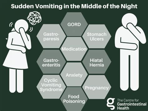 Decoding the Significance of Nightmarish Vomiting Episodes: A Comprehensive Exegesis