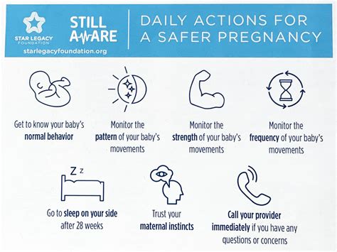 Decoding the Symbolic Language of Fetal Activity