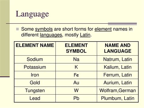 Decoding the Symbolic Language of Sodium in Oneiros