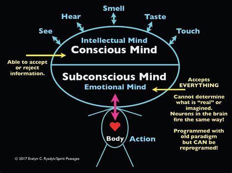 Decoding the Symbolic Language of Subconscious Associations