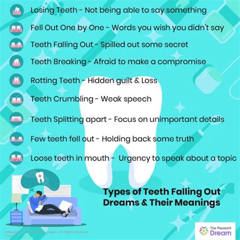 Decoding the Symbolism: Exploring the Meaning of Dreaming about Injured Teeth