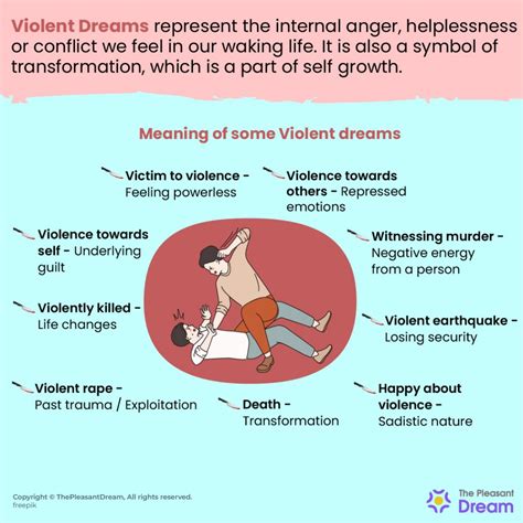 Decoding the Symbolism: Exploring the Relationship between Violent Dreams and Repressed Emotions