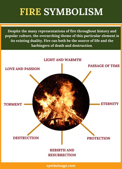 Decoding the Symbolism: Fire as a Visionary Motif