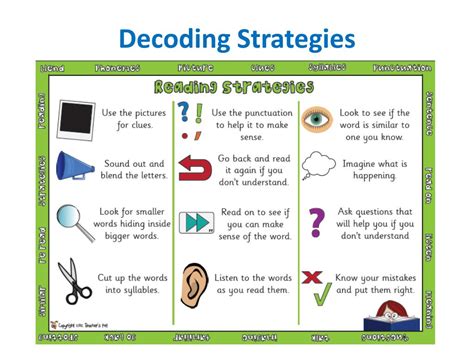 Decoding the Symbolism: Strategies and Approaches