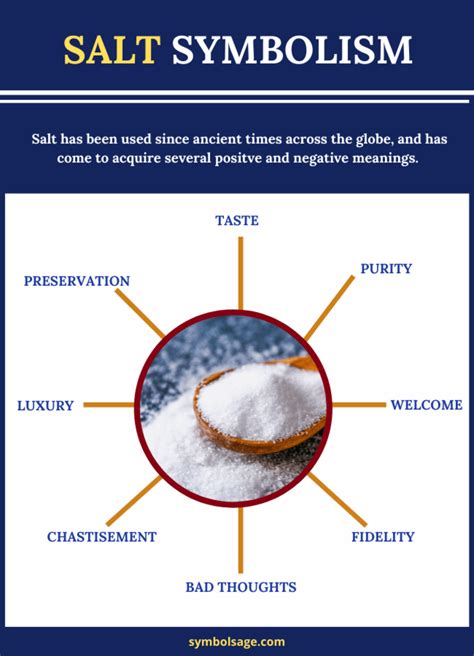 Decoding the Symbolism of Salt