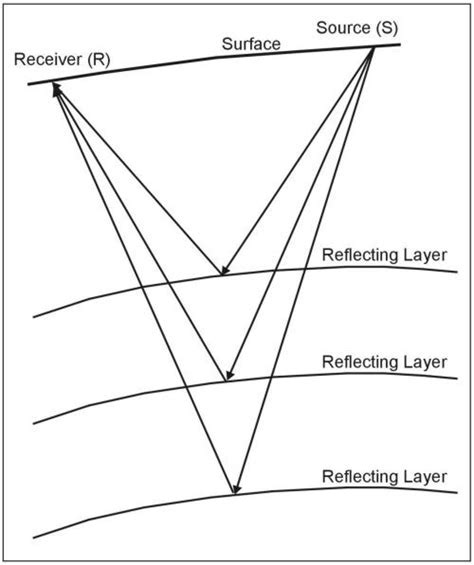 Decoding the Symbolism of Shattered Reflective Surfaces in Dreamscapes