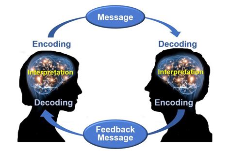 Decoding the Veiled Communications