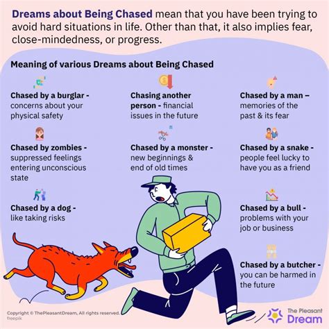 Decrypting the Anxiety Reaction in Dreams of Being Chased by Tenacious Canines