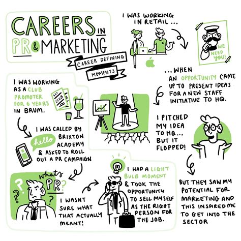 Defining Moments in Career