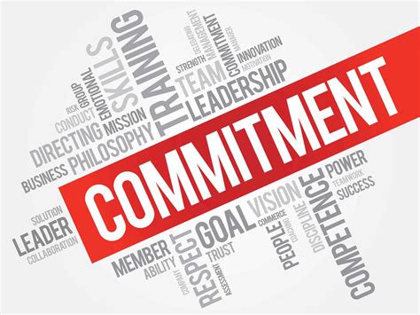 Defining Your Ideal Commitment