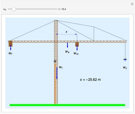 Defying Gravity: How Tower Cranes Maintain Equilibrium