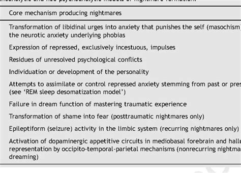 Delving into the Psychological Significance of Nightmares Involving Descending Explosive Devices