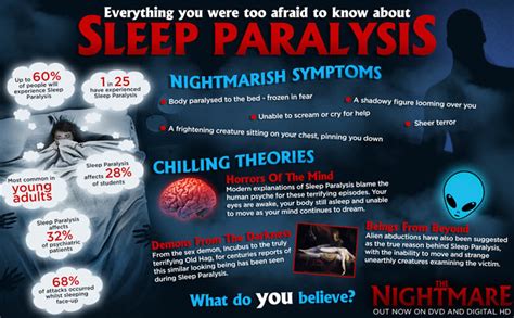 Delving into the Science Behind Sleep Paralysis