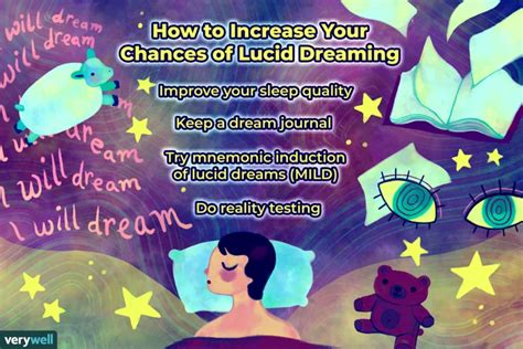 Delving into the Science of Lucid Dreaming