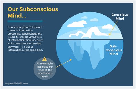 Delving into the Significance of Subliminal Desires