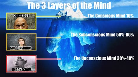 Delving into the Unconscious: Deciphering the Messages Within Your Subconscious Mind