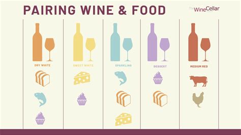 Demystifying the Art of Wine Pairing: An Introduction for Beginners