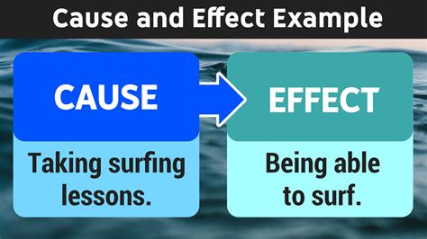 Demystifying the Intricacies of Nature through Cause and Effect Relationships