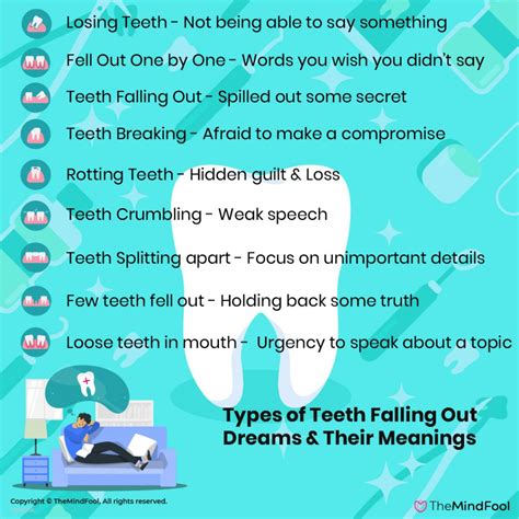 Dental Anxiety and its Relationship with Dreams of Tooth Loss