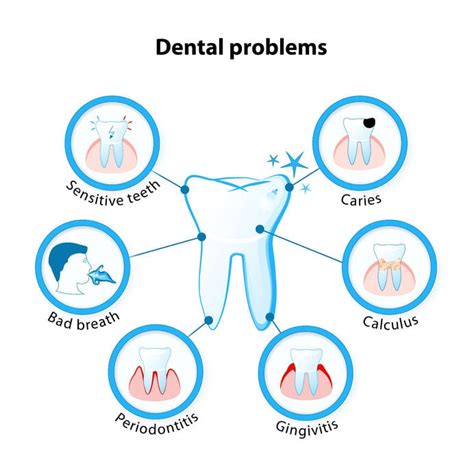 Dental Health Issues and their Influence on Dreams of Loose Teeth