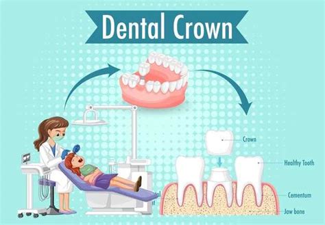 Dental Health and Dream Symbolism