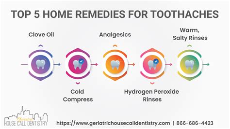 Dental Remedies for Real-Life Toothaches and Their Influence on Dreams