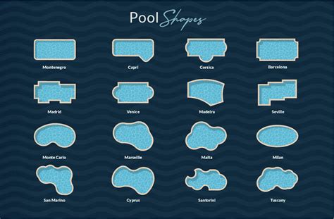 Designing Your Pool: Shape, Size, and Features