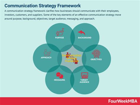 Designing an Effective Rescue Strategy and Communicating It