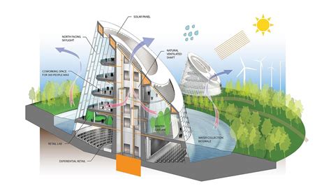 Designing for a Better Future: Sustainable Visions in Structural Construction