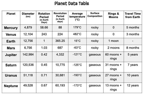 Detailed insights into her number of years on this planet and vertical measurement 