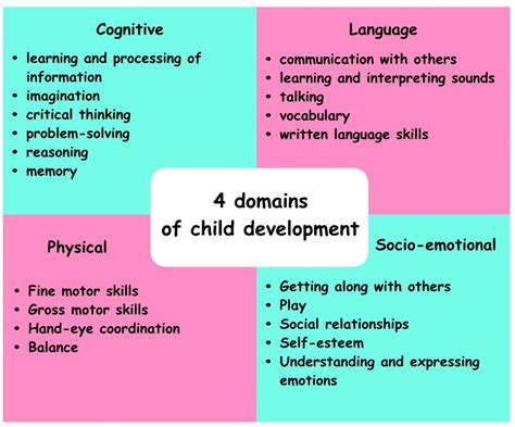 Details about Birth and Childhood