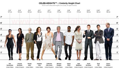 Details about Height of the Famous Personality