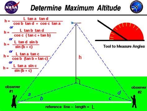 Details about Uma Zex's years alive and body altitude measurement