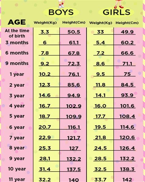 Details about Years, Tallness, and Physique