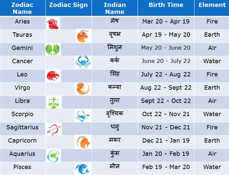 Details about her birthdate and zodiac sign