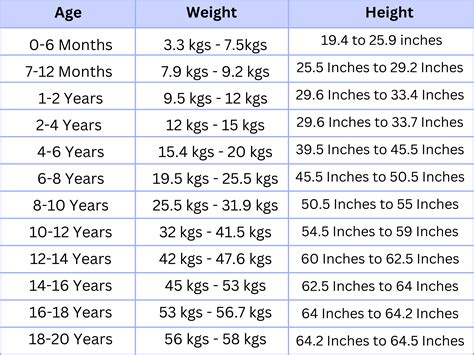 Details about her height and weight