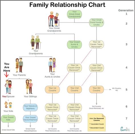 Details about her relationships and family