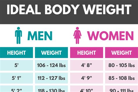 Details about her weight and measurements