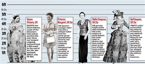 Details about the Queen's years and stature