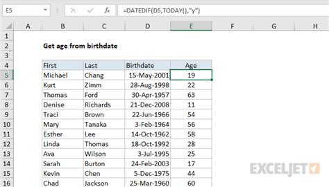 Details of Age and Birthdate