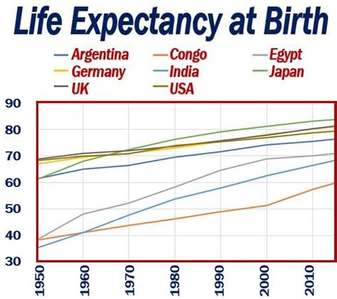 Details of Birth and Years Lived