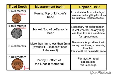 Details of Penny Letters' Vertical Measurement and Physical Form