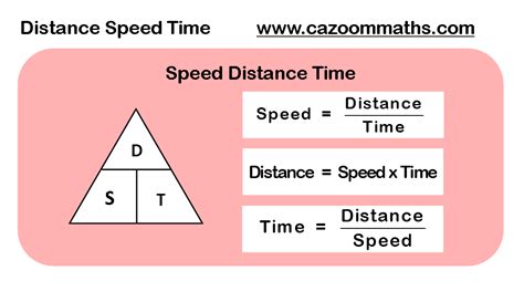 Details of Time, Vertical Distance, and Mass