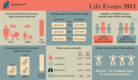 Details on Lola Taylor's Vital Stats