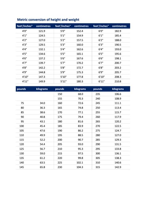 Details on Stature and Physique Metrics