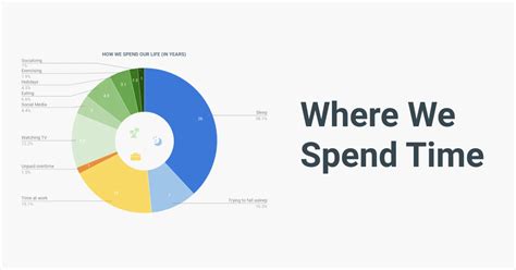 Details on Time Spent on Earth and Vertical Measurement