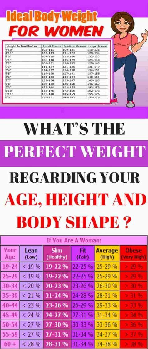 Details on Years, Stature, and Body Shape