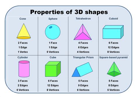 Details on Years, Tallness, and Shape Characteristics