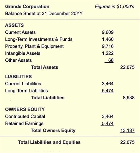 Details on her financial assets and investments