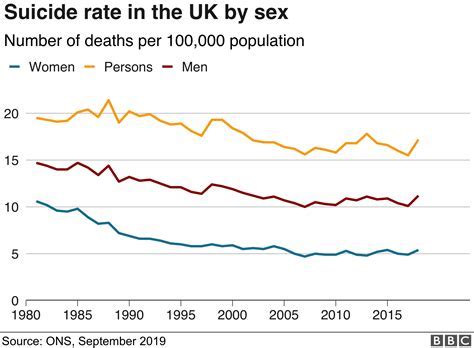 Details on the Number of Years Lived and Body Elevation of Derby Suicide